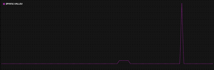 Region graph for city: Spring Valley